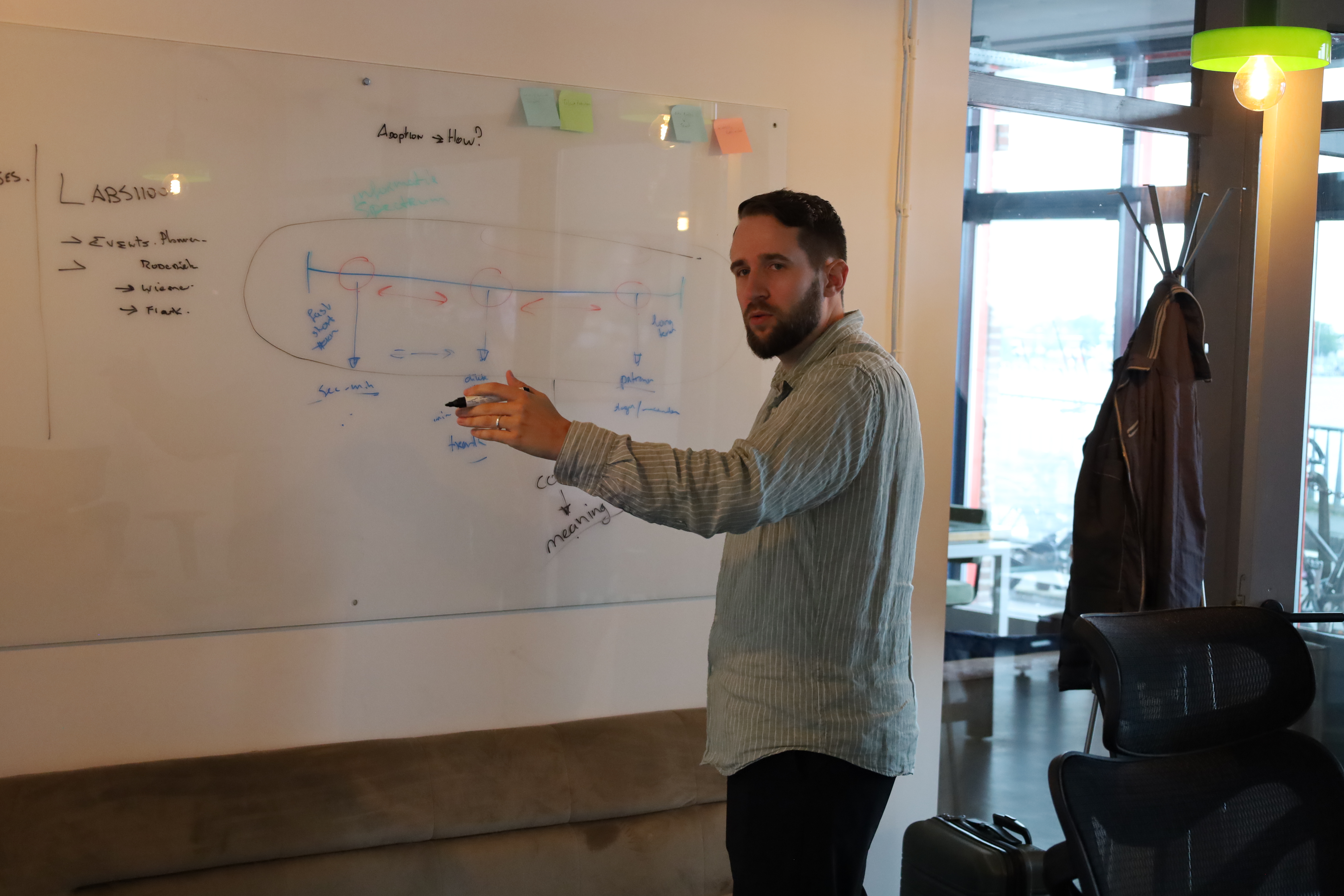 Stijn at the whiteboard, mapping adoption